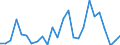 CN 84138200 /Exports /Unit = Prices (Euro/suppl. units) /Partner: Austria /Reporter: Eur27_2020 /84138200:Liquid Elevators (Excl. Pumps)
