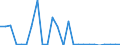CN 84138200 /Exports /Unit = Prices (Euro/suppl. units) /Partner: Switzerland /Reporter: Eur27_2020 /84138200:Liquid Elevators (Excl. Pumps)