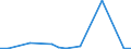 CN 84138200 /Exports /Unit = Prices (Euro/suppl. units) /Partner: Andorra /Reporter: Eur27_2020 /84138200:Liquid Elevators (Excl. Pumps)