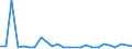 CN 84138200 /Exports /Unit = Prices (Euro/suppl. units) /Partner: Gibraltar /Reporter: Eur27_2020 /84138200:Liquid Elevators (Excl. Pumps)