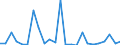 CN 84138200 /Exports /Unit = Prices (Euro/suppl. units) /Partner: Malta /Reporter: Eur27_2020 /84138200:Liquid Elevators (Excl. Pumps)