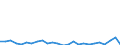 CN 84138200 /Exports /Unit = Prices (Euro/suppl. units) /Partner: Estonia /Reporter: Eur27_2020 /84138200:Liquid Elevators (Excl. Pumps)