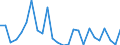 CN 84138200 /Exports /Unit = Prices (Euro/suppl. units) /Partner: Latvia /Reporter: Eur27_2020 /84138200:Liquid Elevators (Excl. Pumps)