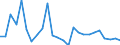 CN 84138200 /Exports /Unit = Prices (Euro/suppl. units) /Partner: Czech Rep. /Reporter: Eur27_2020 /84138200:Liquid Elevators (Excl. Pumps)