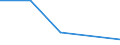 CN 84138200 /Exports /Unit = Prices (Euro/suppl. units) /Partner: Czechoslovak /Reporter: Eur27 /84138200:Liquid Elevators (Excl. Pumps)