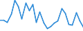 CN 84138200 /Exports /Unit = Prices (Euro/suppl. units) /Partner: Romania /Reporter: Eur27_2020 /84138200:Liquid Elevators (Excl. Pumps)