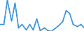 CN 84138200 /Exports /Unit = Prices (Euro/suppl. units) /Partner: Ukraine /Reporter: Eur27_2020 /84138200:Liquid Elevators (Excl. Pumps)