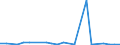 CN 84138200 /Exports /Unit = Prices (Euro/suppl. units) /Partner: Georgia /Reporter: Eur27_2020 /84138200:Liquid Elevators (Excl. Pumps)