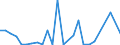 CN 84138200 /Exports /Unit = Prices (Euro/suppl. units) /Partner: Kasakhstan /Reporter: Eur27_2020 /84138200:Liquid Elevators (Excl. Pumps)
