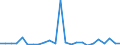 CN 84138200 /Exports /Unit = Prices (Euro/suppl. units) /Partner: Slovenia /Reporter: Eur27_2020 /84138200:Liquid Elevators (Excl. Pumps)