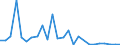 CN 84138200 /Exports /Unit = Prices (Euro/suppl. units) /Partner: Bosnia-herz. /Reporter: Eur27_2020 /84138200:Liquid Elevators (Excl. Pumps)