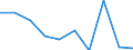 CN 84138200 /Exports /Unit = Prices (Euro/suppl. units) /Partner: Serb.monten. /Reporter: Eur15 /84138200:Liquid Elevators (Excl. Pumps)