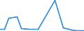 CN 84138200 /Exports /Unit = Prices (Euro/suppl. units) /Partner: Montenegro /Reporter: Eur27_2020 /84138200:Liquid Elevators (Excl. Pumps)