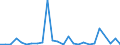 CN 84138200 /Exports /Unit = Prices (Euro/suppl. units) /Partner: Morocco /Reporter: Eur27_2020 /84138200:Liquid Elevators (Excl. Pumps)