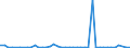 CN 84138200 /Exports /Unit = Prices (Euro/suppl. units) /Partner: Sudan /Reporter: Eur27_2020 /84138200:Liquid Elevators (Excl. Pumps)