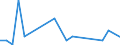 CN 84138200 /Exports /Unit = Prices (Euro/suppl. units) /Partner: Mauritania /Reporter: Eur27_2020 /84138200:Liquid Elevators (Excl. Pumps)