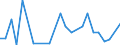 CN 84138200 /Exports /Unit = Prices (Euro/suppl. units) /Partner: Cape Verde /Reporter: Eur27_2020 /84138200:Liquid Elevators (Excl. Pumps)