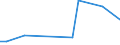 CN 84138200 /Exports /Unit = Prices (Euro/suppl. units) /Partner: Guinea /Reporter: Eur27_2020 /84138200:Liquid Elevators (Excl. Pumps)