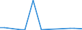 CN 84138200 /Exports /Unit = Prices (Euro/suppl. units) /Partner: Ivory Coast /Reporter: Eur27_2020 /84138200:Liquid Elevators (Excl. Pumps)