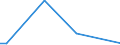 CN 84138200 /Exports /Unit = Prices (Euro/suppl. units) /Partner: Ghana /Reporter: Eur27_2020 /84138200:Liquid Elevators (Excl. Pumps)