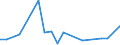 CN 84138200 /Exports /Unit = Prices (Euro/suppl. units) /Partner: Cameroon /Reporter: Eur27_2020 /84138200:Liquid Elevators (Excl. Pumps)