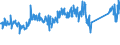 CN 84139100 /Exports /Unit = Prices (Euro/ton) /Partner: Netherlands /Reporter: Eur27_2020 /84139100:Parts of Pumps for Liquids, N.e.s.