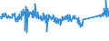 CN 84139100 /Exports /Unit = Prices (Euro/ton) /Partner: United Kingdom /Reporter: Eur27_2020 /84139100:Parts of Pumps for Liquids, N.e.s.