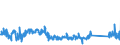 CN 84139100 /Exports /Unit = Prices (Euro/ton) /Partner: Ireland /Reporter: Eur27_2020 /84139100:Parts of Pumps for Liquids, N.e.s.