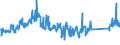 CN 84139100 /Exports /Unit = Prices (Euro/ton) /Partner: Denmark /Reporter: Eur27_2020 /84139100:Parts of Pumps for Liquids, N.e.s.