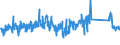 CN 84139100 /Exports /Unit = Prices (Euro/ton) /Partner: Portugal /Reporter: Eur27_2020 /84139100:Parts of Pumps for Liquids, N.e.s.