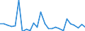 CN 84139100 /Exports /Unit = Prices (Euro/ton) /Partner: United Kingdom(Northern Ireland) /Reporter: Eur27_2020 /84139100:Parts of Pumps for Liquids, N.e.s.