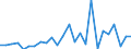 CN 84139100 /Exports /Unit = Prices (Euro/ton) /Partner: United Kingdom(Excluding Northern Ireland) /Reporter: Eur27_2020 /84139100:Parts of Pumps for Liquids, N.e.s.