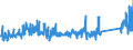 CN 84139100 /Exports /Unit = Prices (Euro/ton) /Partner: Luxembourg /Reporter: Eur27_2020 /84139100:Parts of Pumps for Liquids, N.e.s.