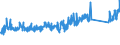 CN 84139100 /Exports /Unit = Prices (Euro/ton) /Partner: Austria /Reporter: Eur27_2020 /84139100:Parts of Pumps for Liquids, N.e.s.