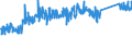 CN 84139100 /Exports /Unit = Prices (Euro/ton) /Partner: Switzerland /Reporter: Eur27_2020 /84139100:Parts of Pumps for Liquids, N.e.s.