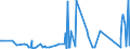 CN 84139100 /Exports /Unit = Prices (Euro/ton) /Partner: San Marino /Reporter: Eur27_2020 /84139100:Parts of Pumps for Liquids, N.e.s.