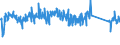 CN 84139100 /Exports /Unit = Prices (Euro/ton) /Partner: Poland /Reporter: Eur27_2020 /84139100:Parts of Pumps for Liquids, N.e.s.
