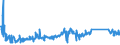 CN 84139100 /Exports /Unit = Prices (Euro/ton) /Partner: Slovakia /Reporter: Eur27_2020 /84139100:Parts of Pumps for Liquids, N.e.s.