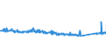 CN 84139100 /Exports /Unit = Prices (Euro/ton) /Partner: Hungary /Reporter: Eur27_2020 /84139100:Parts of Pumps for Liquids, N.e.s.