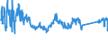 CN 84139100 /Exports /Unit = Prices (Euro/ton) /Partner: Romania /Reporter: Eur27_2020 /84139100:Parts of Pumps for Liquids, N.e.s.
