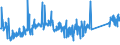 CN 84139100 /Exports /Unit = Prices (Euro/ton) /Partner: Bulgaria /Reporter: Eur27_2020 /84139100:Parts of Pumps for Liquids, N.e.s.