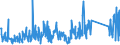 CN 84139100 /Exports /Unit = Prices (Euro/ton) /Partner: Nigeria /Reporter: Eur27_2020 /84139100:Parts of Pumps for Liquids, N.e.s.