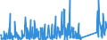 CN 84139100 /Exports /Unit = Prices (Euro/ton) /Partner: Equat.guinea /Reporter: Eur27_2020 /84139100:Parts of Pumps for Liquids, N.e.s.