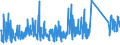 CN 84139100 /Exports /Unit = Prices (Euro/ton) /Partner: Angola /Reporter: Eur27_2020 /84139100:Parts of Pumps for Liquids, N.e.s.