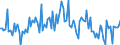 CN 84139190 /Exports /Unit = Prices (Euro/ton) /Partner: United Kingdom /Reporter: European Union /84139190:Parts of Pumps for Liquids, N.e.s.