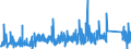 KN 84139200 /Exporte /Einheit = Preise (Euro/Tonne) /Partnerland: Niederlande /Meldeland: Eur27_2020 /84139200:Teile von Hebewerken für Flüssigkeiten, A.n.g.