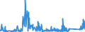 KN 84139200 /Exporte /Einheit = Preise (Euro/Tonne) /Partnerland: Griechenland /Meldeland: Eur27_2020 /84139200:Teile von Hebewerken für Flüssigkeiten, A.n.g.