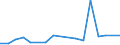 KN 84139200 /Exporte /Einheit = Preise (Euro/Tonne) /Partnerland: Ver.koenigreich(Nordirland) /Meldeland: Eur27_2020 /84139200:Teile von Hebewerken für Flüssigkeiten, A.n.g.