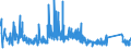 KN 84139200 /Exporte /Einheit = Preise (Euro/Tonne) /Partnerland: Schweden /Meldeland: Eur27_2020 /84139200:Teile von Hebewerken für Flüssigkeiten, A.n.g.