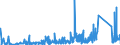 KN 84139200 /Exporte /Einheit = Preise (Euro/Tonne) /Partnerland: Finnland /Meldeland: Eur27_2020 /84139200:Teile von Hebewerken für Flüssigkeiten, A.n.g.